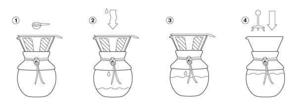 Cafetière filtre 12 tasses 1,5L - Pour Over Liège BODUM – Image 4
