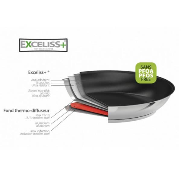 Poêle inox anti-adhérente Mutine amovible 28cm CRISTEL – Image 2