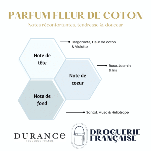 Lessive parfumée - Fleur de coton 1L DURANCE – Image 3