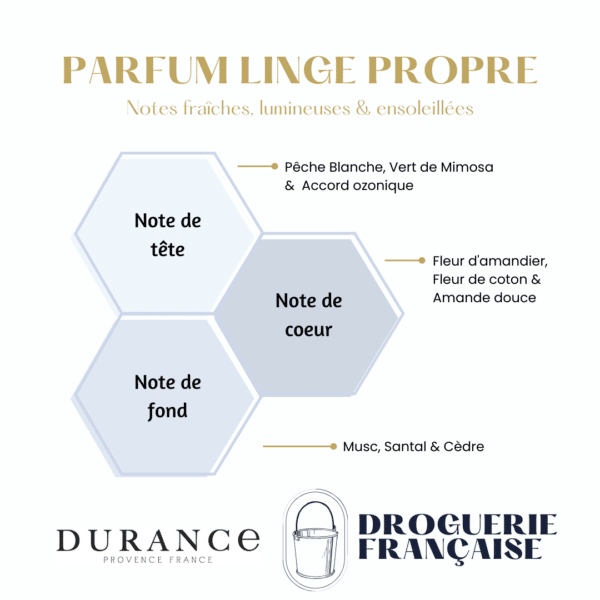 Brume de linge - Linge propre 250ml DURANCE – Image 2
