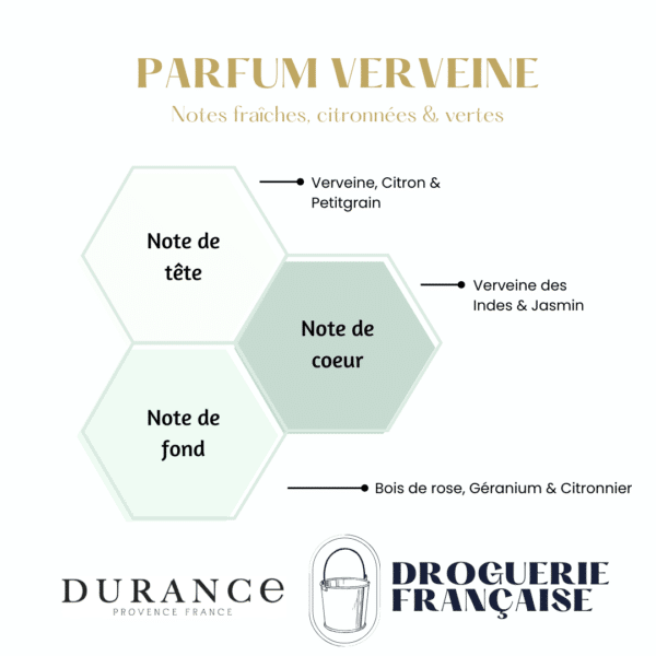 Recharge lessive parfumée - Verveine 1L DURANCE – Image 3