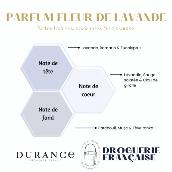 Brume de linge - Fleur de lavande 250ml DURANCE – Image 2