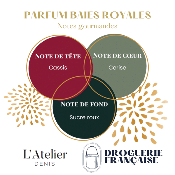 Bougie parfumée Baies royales 180g ATELIER DENIS – Image 2