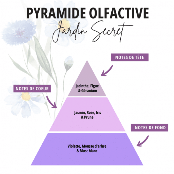 Parfum d'ambiance - Jardin secret 100ml CAPITAINE – Image 2